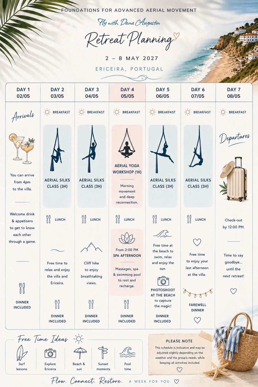 Visual plan for the retreat week